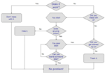 Management 101 problem solving techniques
